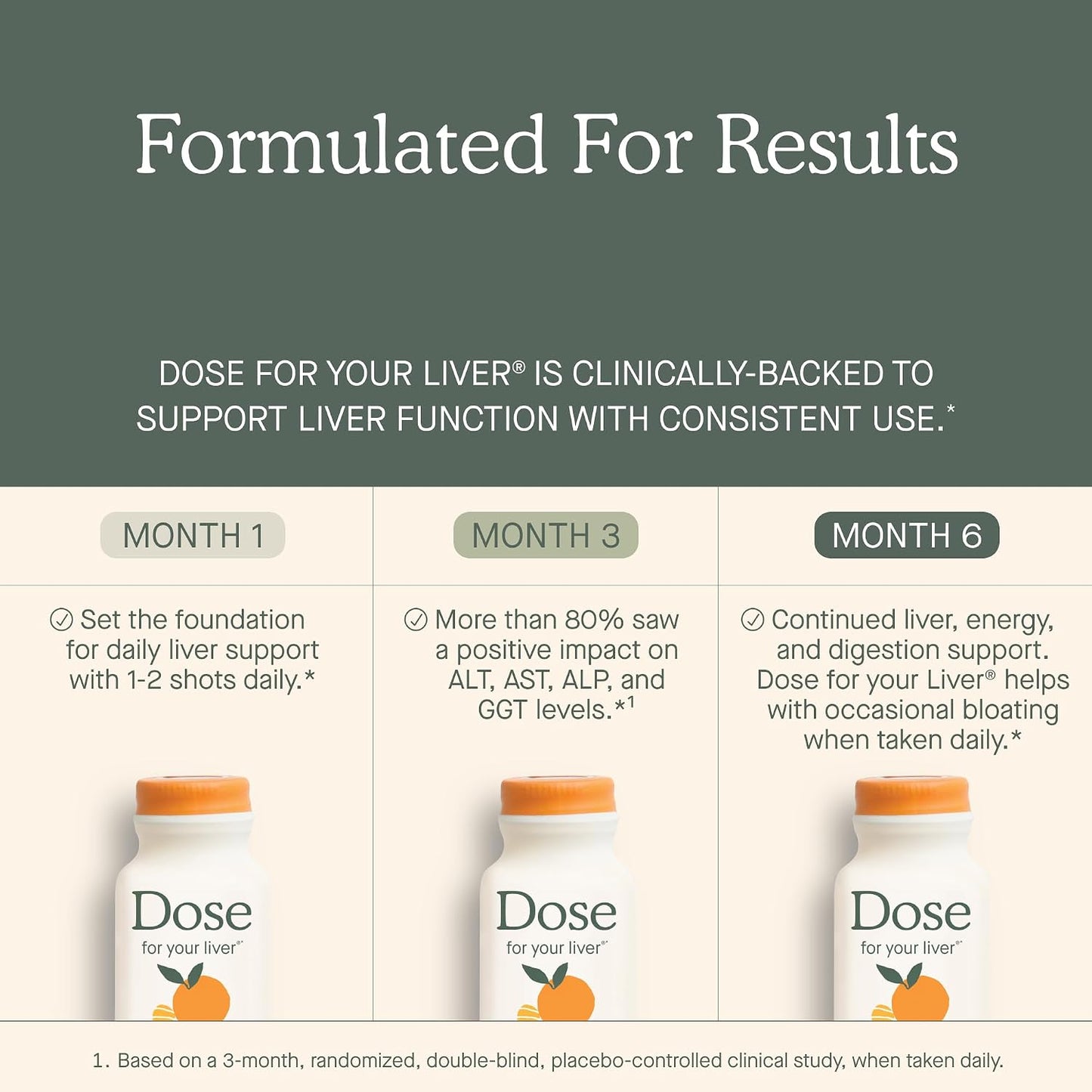 Dose for Your Liver Cleanse Detox & Repair