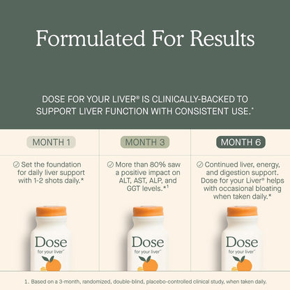Dose for Your Liver Cleanse Detox & Repair